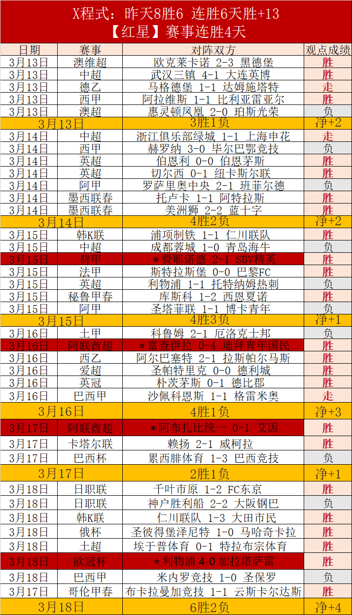 张国伟粉丝,突破,运动员巨星,香港马会,赛程安排,赛果查询,马匹资料,赛事动态