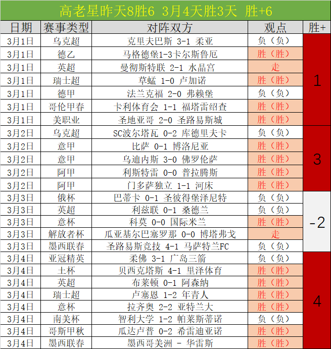 大乐透期号,专家推荐,系列赛亮点,香港马会,赛程安排,赛果查询,马匹资料,赛事动态