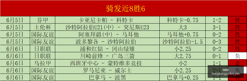 后室之谜,票房不敌神,奇数字马戏,香港马会,赛程安排,赛果查询,马匹资料,赛事动态