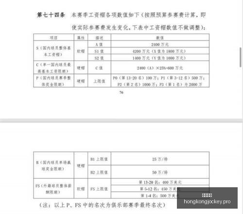 独家入驻喜,两个月突破,两千粉丝,香港马会,赛程安排,赛果查询,马匹资料,赛事动态