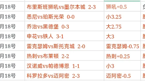新西兰多年后再登世界杯舞台，非东道主球队首度直通北美世界杯