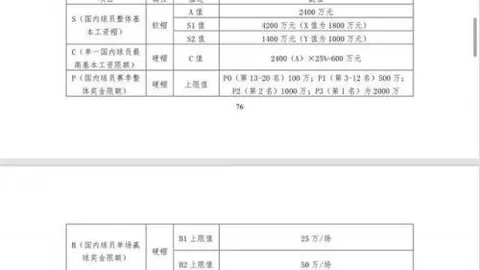 独家入驻喜讯：两个月突破两千粉丝，倾情回馈大礼等你来