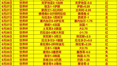 香港马会，马匹资料， 111758